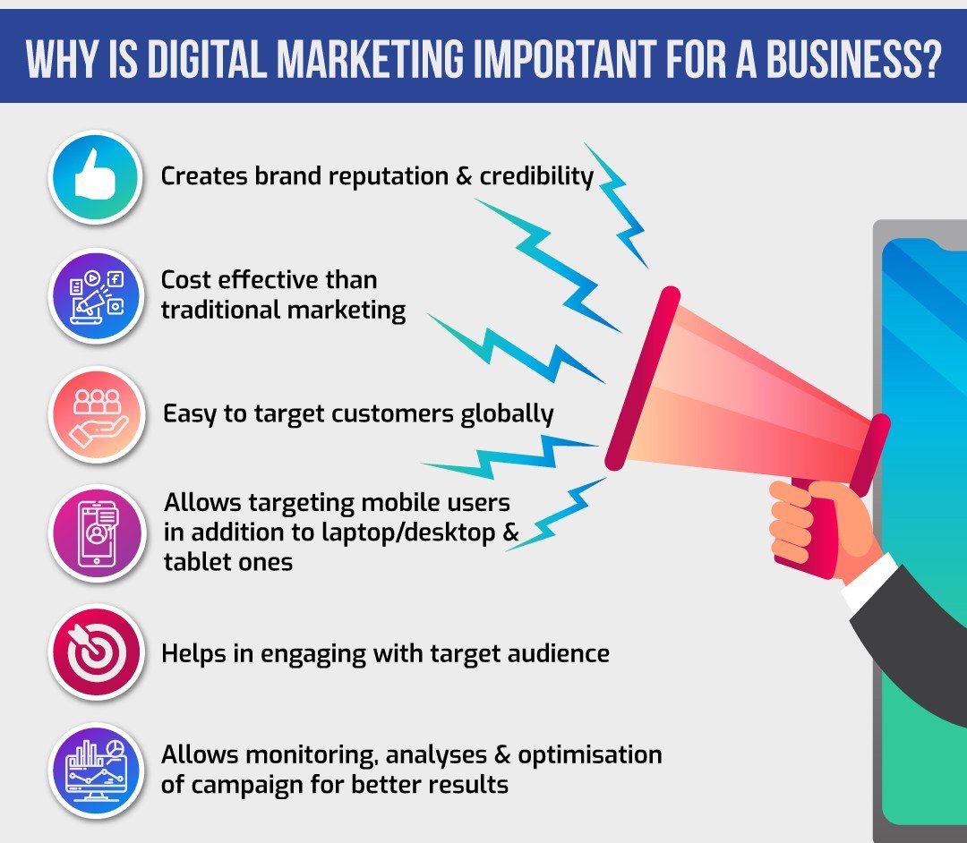 Why Digital Marketing is Very Important in 2025?